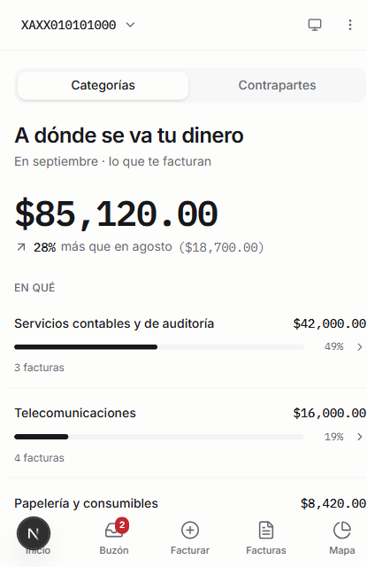 A dónde se va tu dinero: el gasto del mes por categoría, con el porcentaje de cada una.
